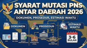 Syarat Mutasi PNS Antar Daerah 2026: Dokumen, Prosedur, dan Estimasi Waktu